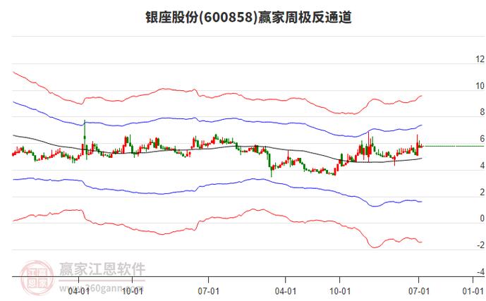600858股票，600858股票價(jià)格